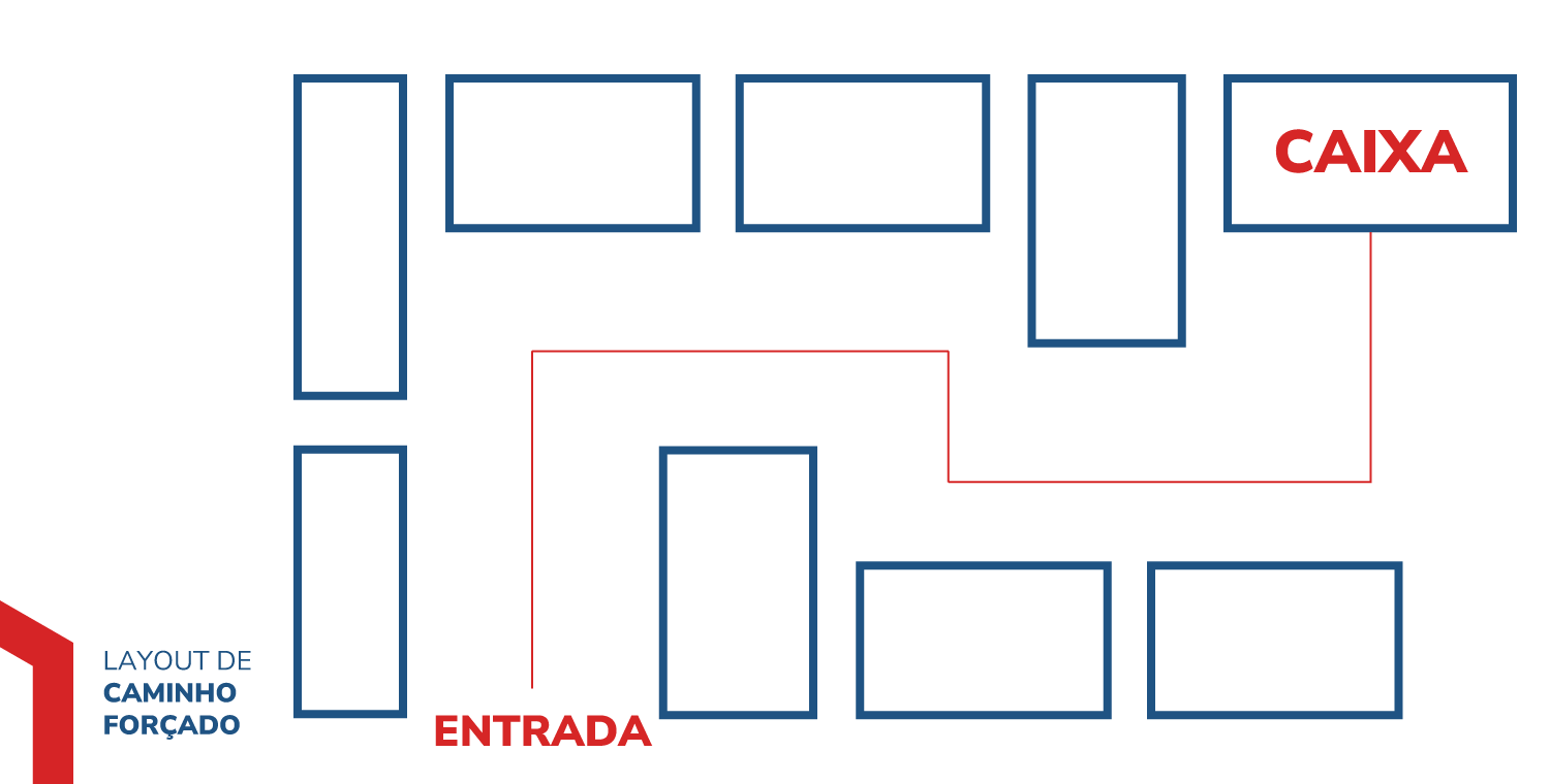 layout personalizado para loja